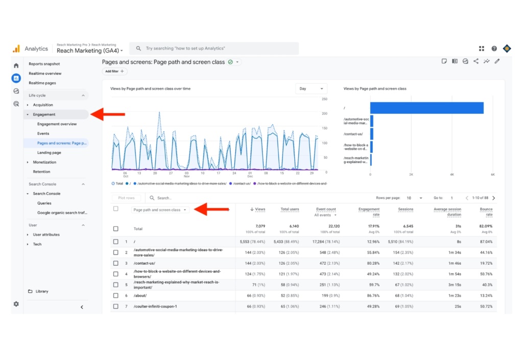 Dashboard screenshot of Google Analytics 4 Engagement report with red arrows pointing to the Page Path and Screen Class section