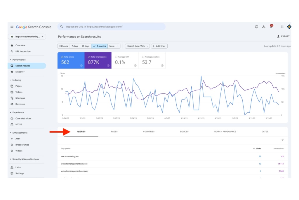 A screenshot of Google Search Console's home dashboard with a red arrow pointing to the Queries tab