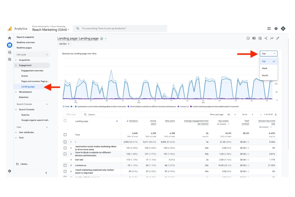 Dashboard screenshot of Google Analytics 4 Engagement report with red arrows pointing to the Landing Page sections