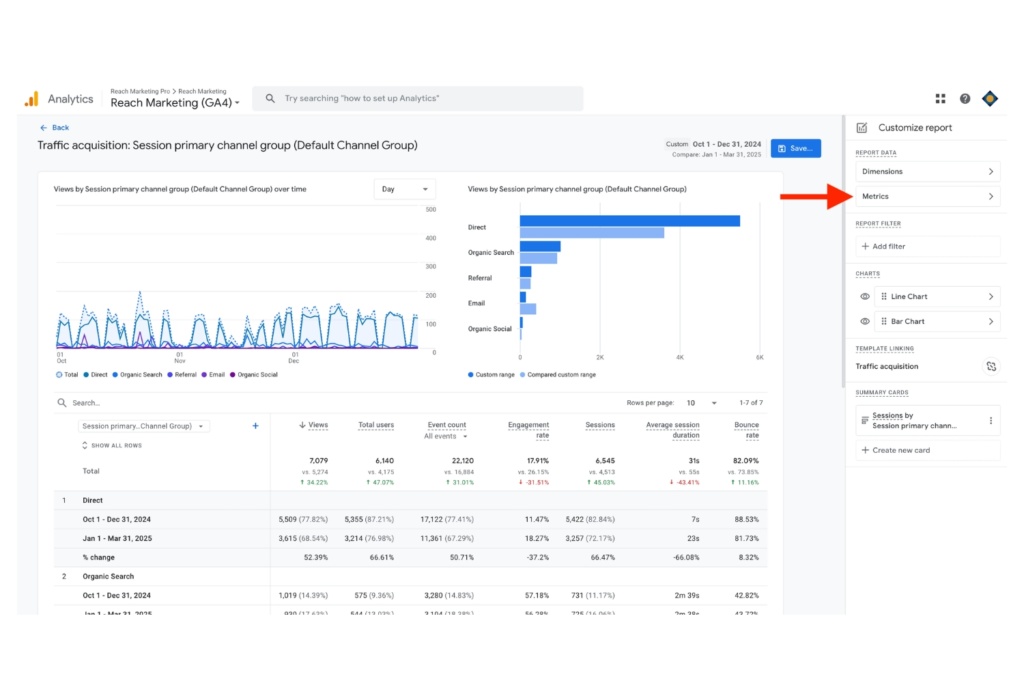 Dashboard screenshot of Google Analytics 4 Traffic Acquisition report with a red arrow pointing to the edit metrics drop-down menu