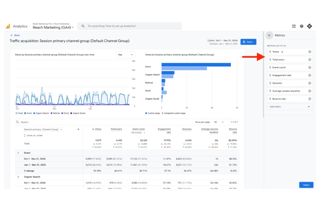 Dashboard screenshot of Google Analytics 4 Traffic Acquisition report with a red arrow pointing to the configurable metrics drop-down menu