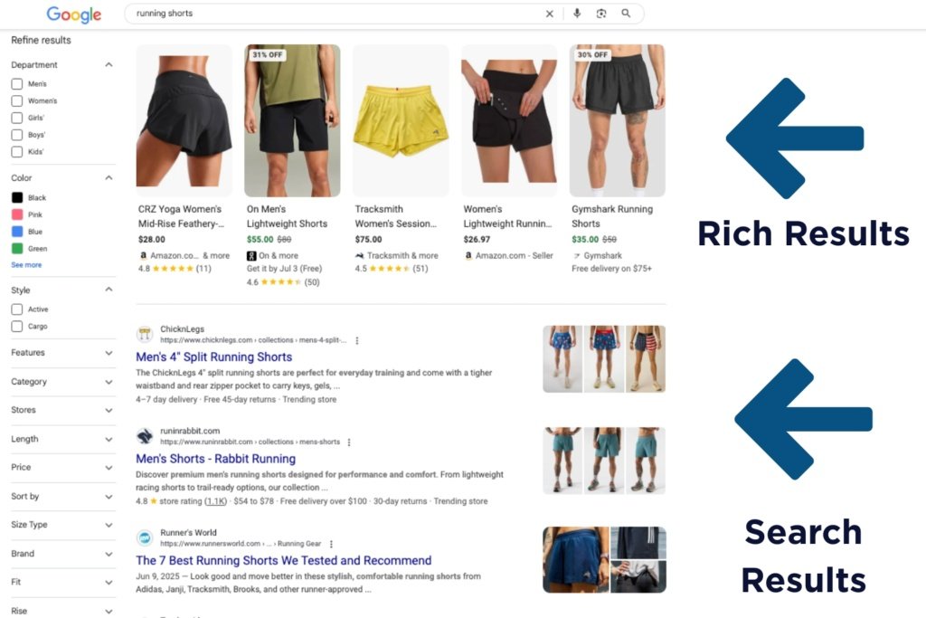 Screenshot of Google SERP showing rich and search results of running shorts with arrows