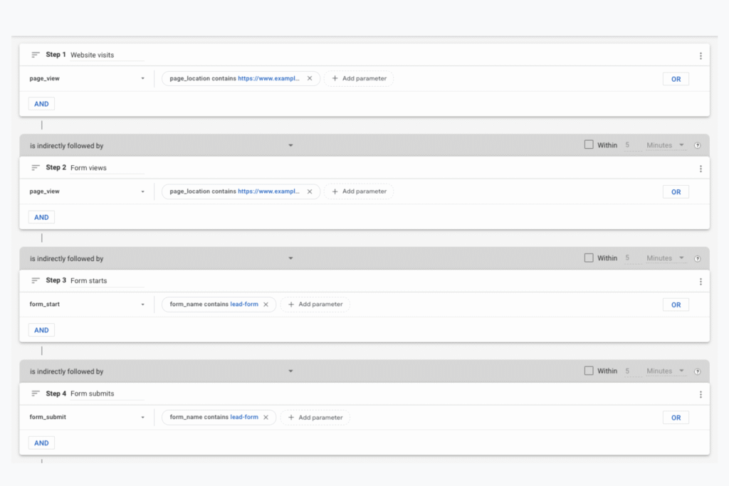 A screenshot of the GA4 Explorations Funnel report dashboard