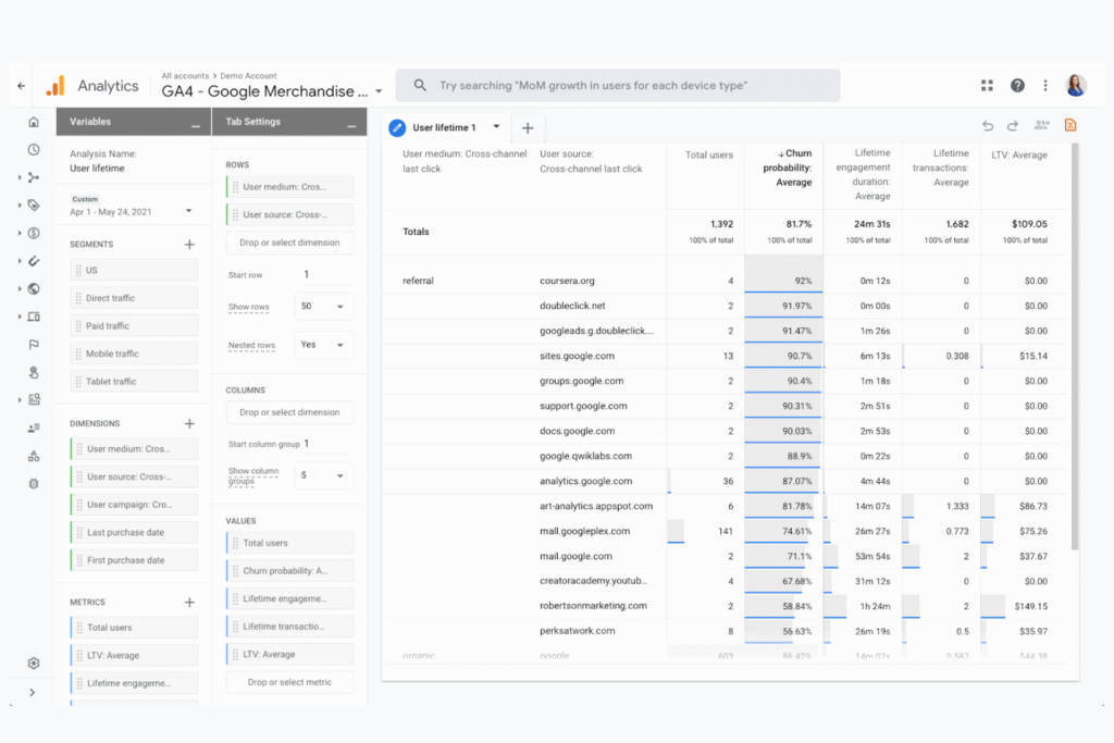 A screenshot of the GA4 Explorations User Lifetime report dashboard