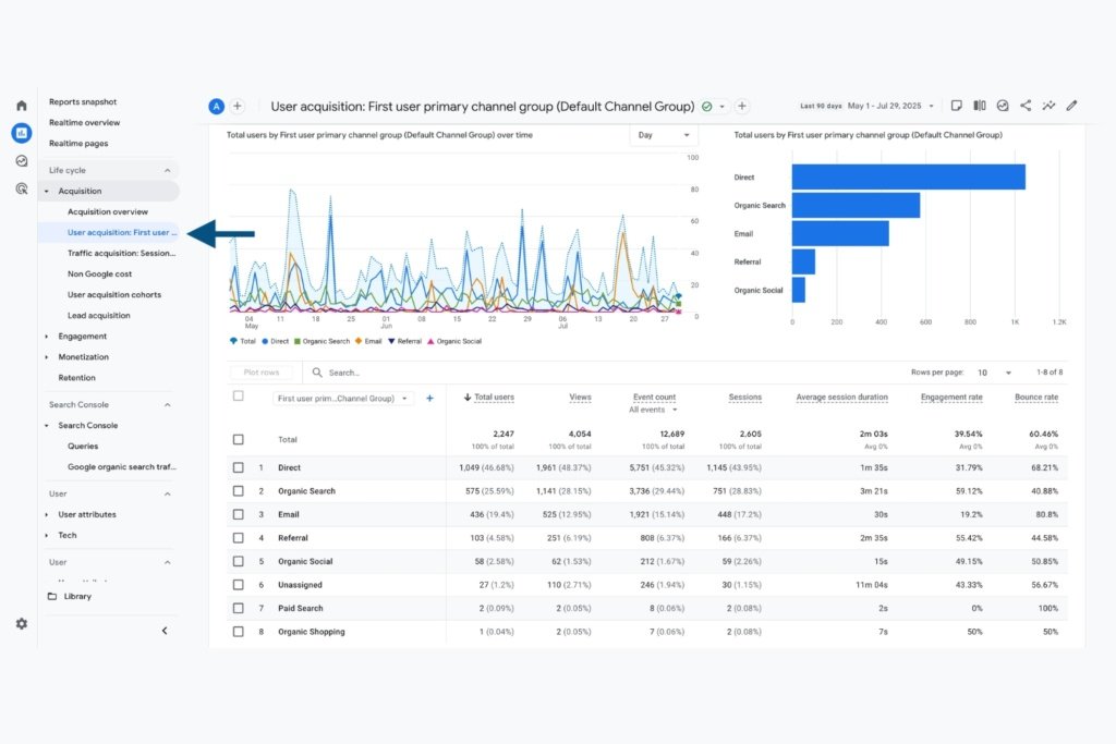 A screenshot of the Google Analytics 4 User Acquisition report with a blue arrow pointing to the menu tab
