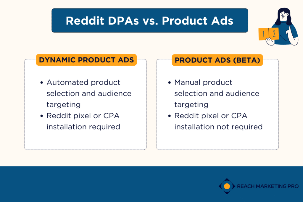 A comparison chart of Reddit Dynamic Product Ads versus Beta Product Ads
