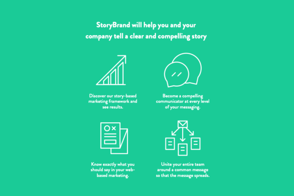 Graphic of how the StoryBrand tells a clear brand story for businesses